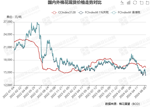 屏幕截图 2024-06-05 113716.png