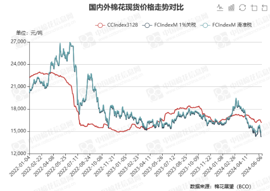 屏幕截图 2024-06-06 102919.png