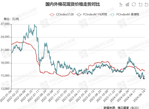 屏幕截图 2024-06-17 110712.png