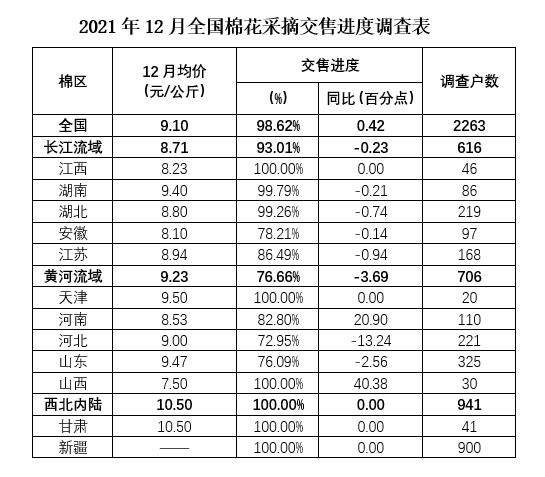 12月采摘交售调查.jpg