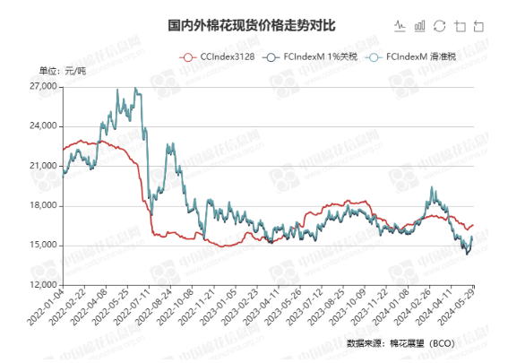 屏幕截图 2024-05-29 102129.png